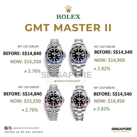 how much rolex watch cost in india|Rolex gmt master price.